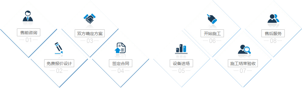服務(wù)流程
